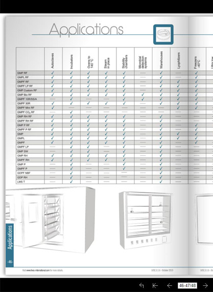 Interactive Online Catalogs